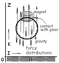 System A