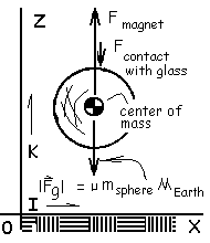 System B