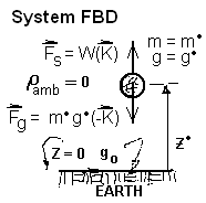 Weigh System