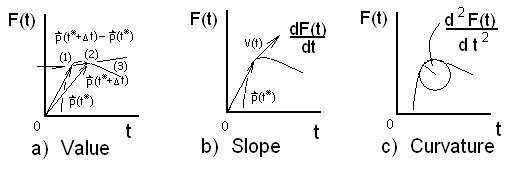 Graphs