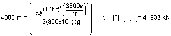 A4400 E13