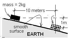 Galileo Incline