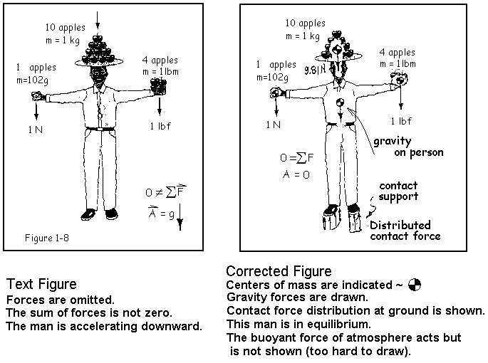 Fig 1 8 Cengel