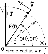 Circular Img