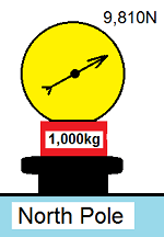 Pole Equator Img 1 65