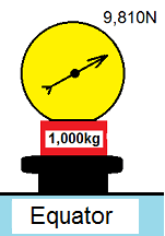 Pole Equator Img 2 65