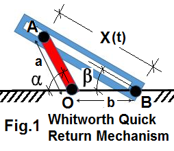 Mechanism