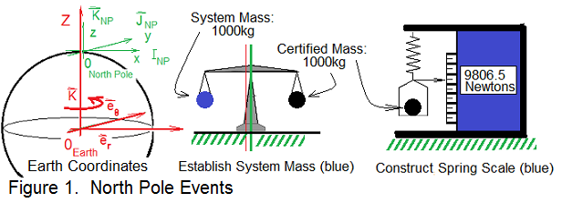 North Pole Beam Spring 01
