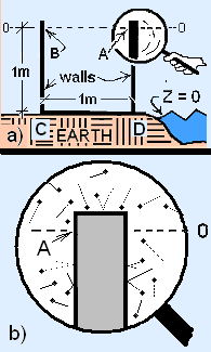Particles 1