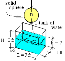Sphere Tank