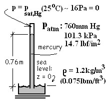 Barometer