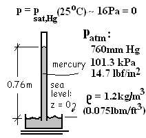 Barometer