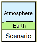 B110 Scenario