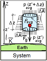 B110 System