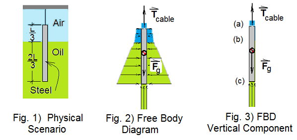 Three Views