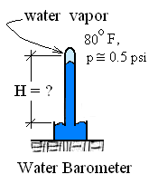 Water Barometer