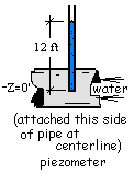 Piezometer Img