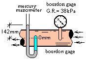 Manometer