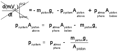 Pis Cyl Invert
