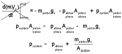 Pis Cyl Upright