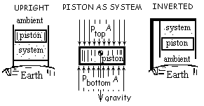 Piston Cylinder Image