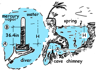 Cave Diver