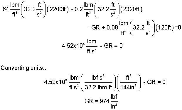 Off Shore Solution