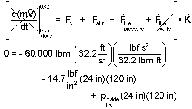 Solution A