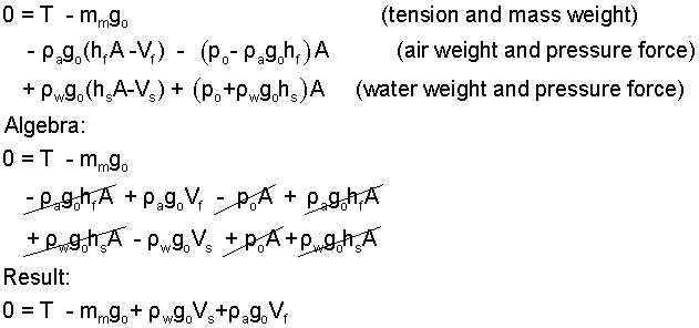 Eqn 02