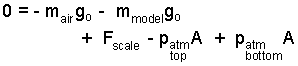 Model Eqn 2