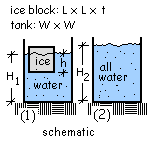Ice Floats