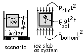 Ice Momentum