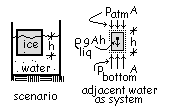Water Momentum