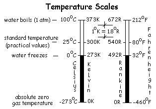 Tscales Img