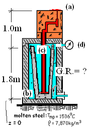 Rail Wheel B