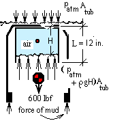 Car FBD