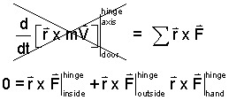 Roof 2