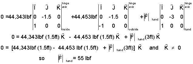 Roof 3
