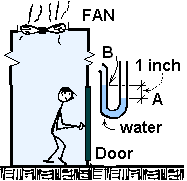 Small Fan