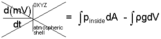 Eqn 1