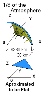 Octant
