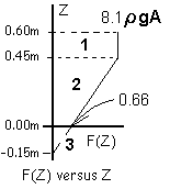 Graph3