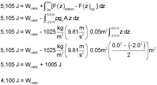 Buoy 6