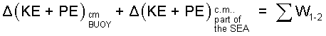 Buoy II 2
