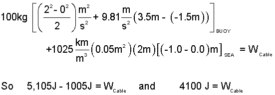 Buoy II 3