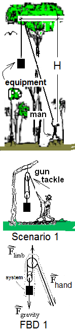 Scenario 1