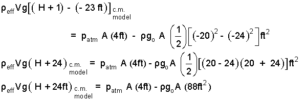 Int F Z 9a
