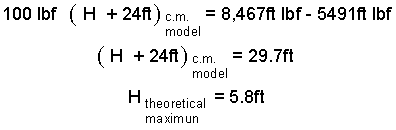 Int F Z 9c