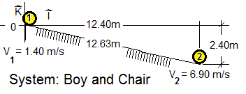 Kidchair Geometry