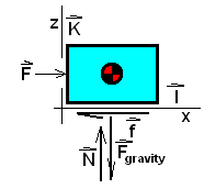 Force Horizontal